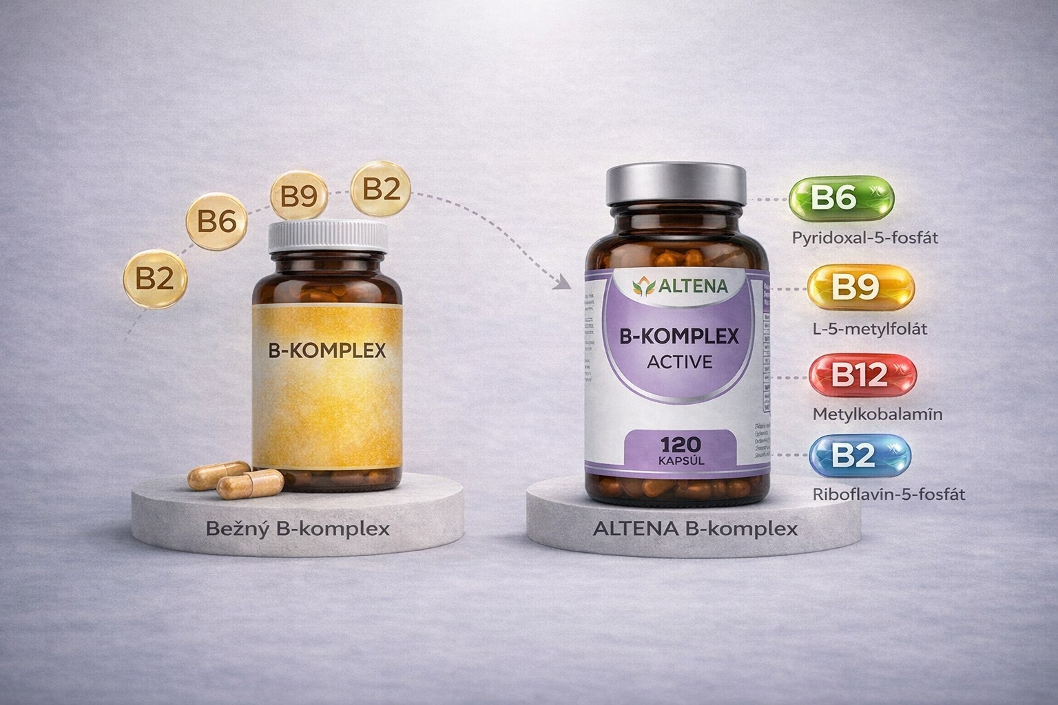 Porovnanie ALTENA B-komplex ACTIVE s bežným B-komplexom